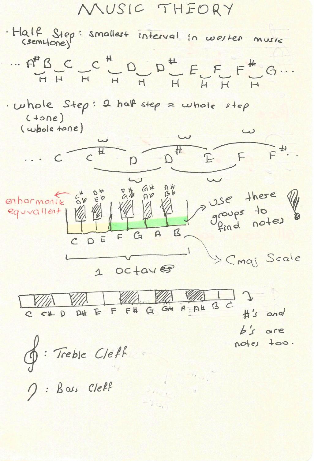 Music Theory Notları